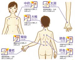 ニキビ・吹き出物に作用するツボ